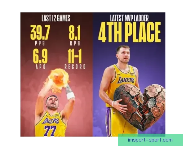 三分王之争已成定局 东契奇伤退 克努佩尔领先7球稳居全联盟榜首