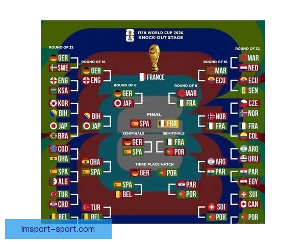 基于世界杯竞猜数据分析的赛事预测模型与策略研究