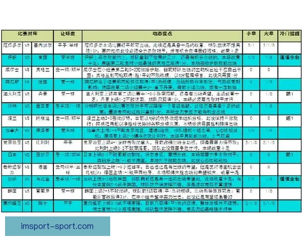 世界杯精彩赛事胜负预测平台全方位解析与即时竞猜体验