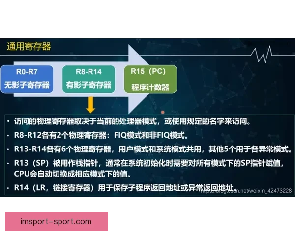 基于数据模型与球队状态分析的世界杯竞猜胜负精准预测方法探索研究