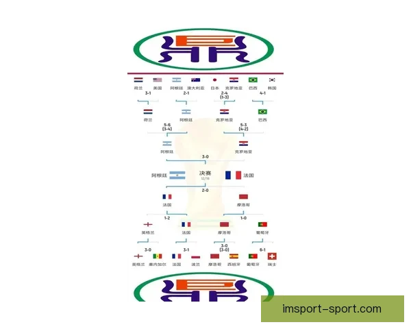 深度解析2026世界杯投注赔率走势与热门球队冠军概率全景预测分析