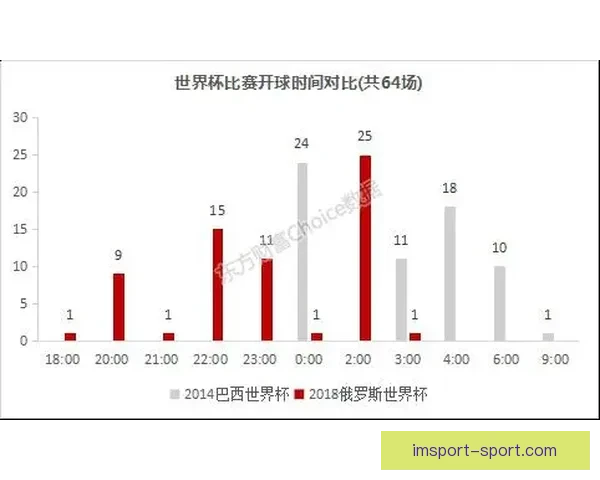 世界杯赛程深度解析与精准买球预测策略全指南